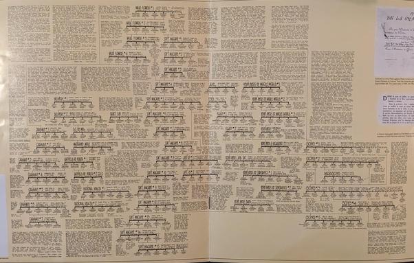 massive hand lettered family tree