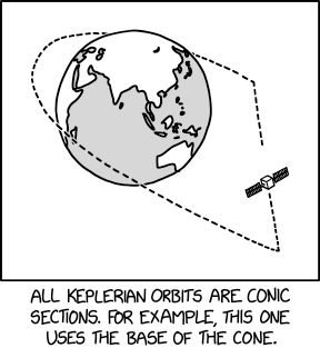 Single panel comic.

A drawing of the earth with a single satellite around it. The satellite's path is traced by a dotted line that looks like a standard elliptical orbit on one side and on the other turns into a straight line with basically right angles. 

Lower caption: All Keplerian orbits are conic sections. For example, this one uses the base of the cone. 