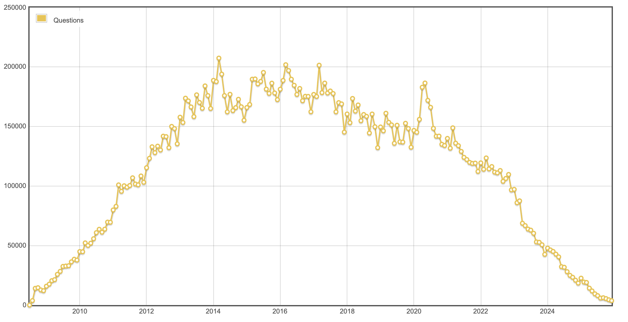 No alt text provided