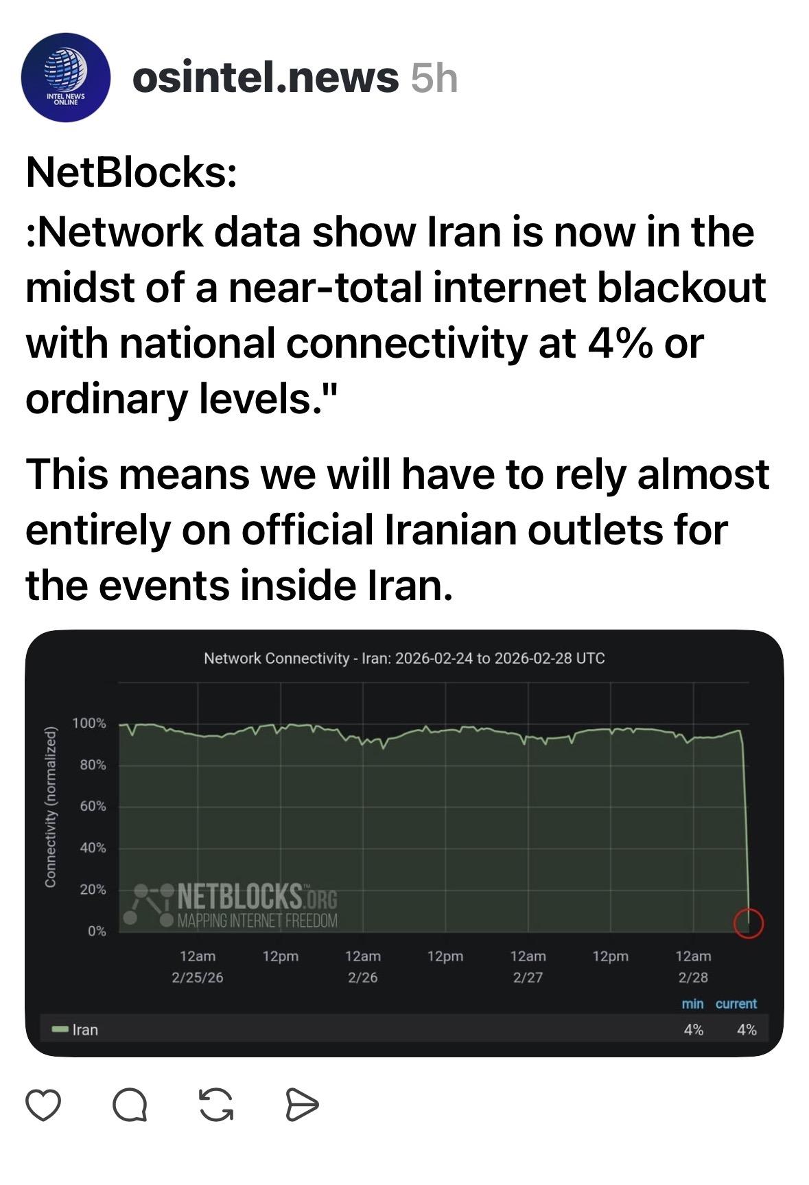 Graph showing Iran's internet connectivity dropping to 4% during a recent blackout, affecting reliance on official Iranian outlets.