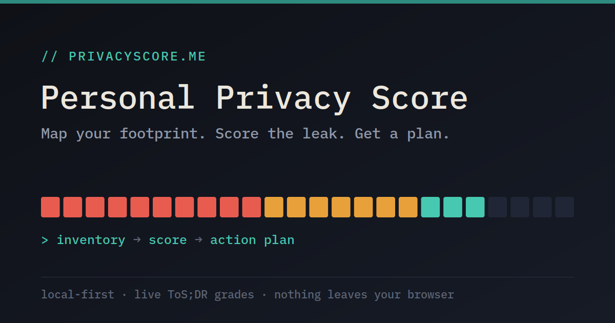 Personal Privacy Score website preview.