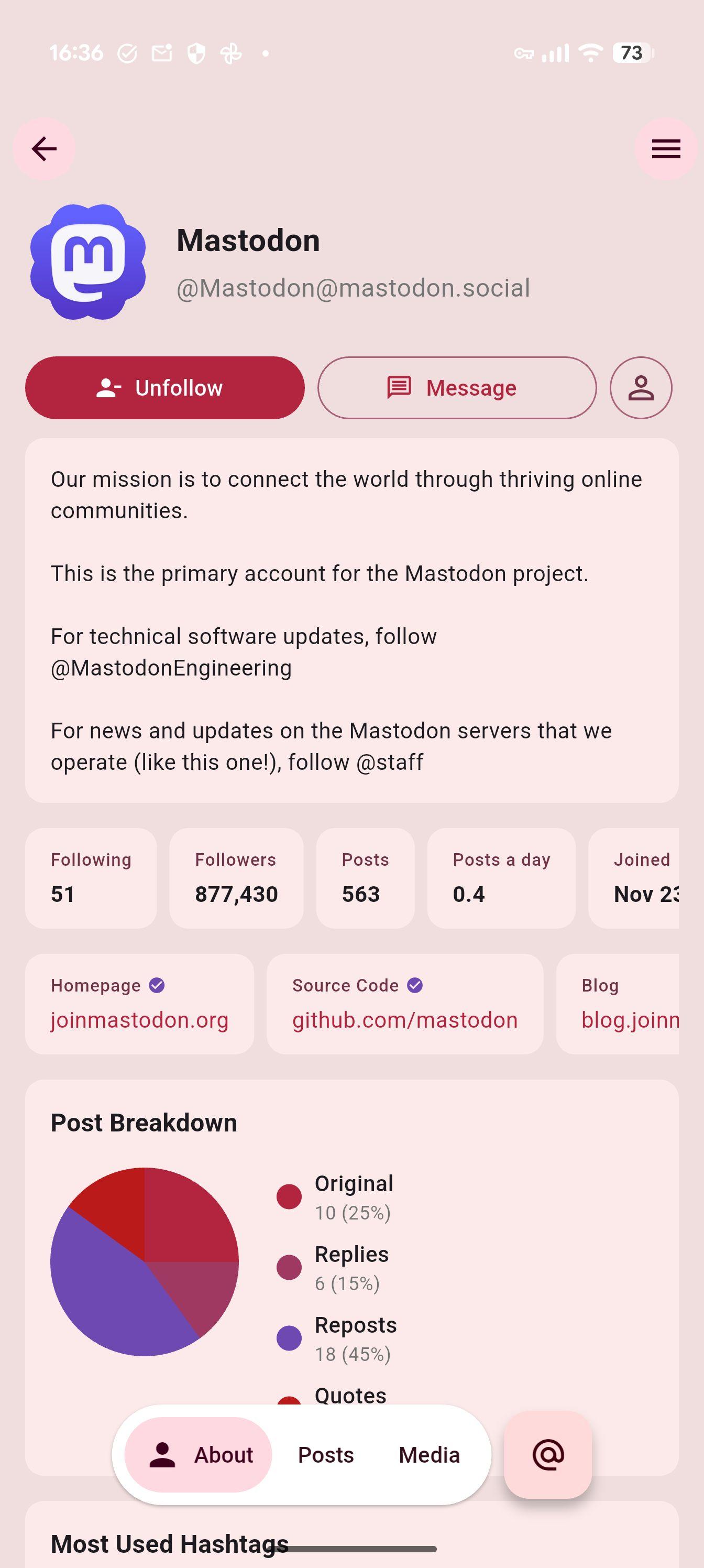 Mastodon social media profile page showing account statistics and a post breakdown chart.