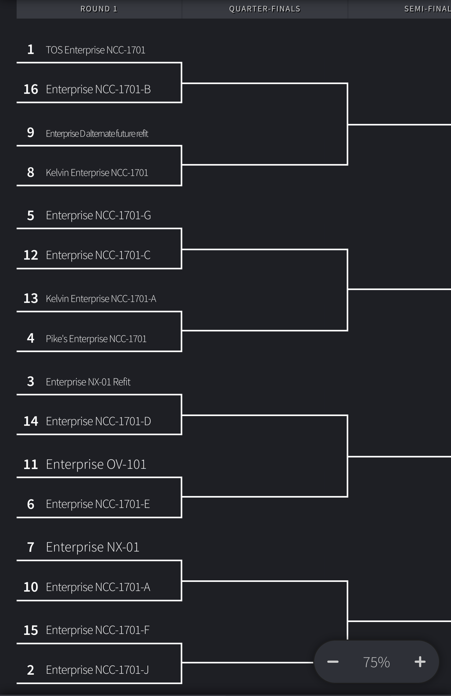 A screenshot of a voting bracket. The pairings are as follows

1. TOS Enterprise Vs 16. Enterprise B
9. Alternate Future Enterprise D Vs 8. Kelvin Enterprise
5. Enterprise G Vs 12. Enterprise C
13. Kelvin Enterprise A Vs 4. SNW Enterprise
3. NX-01 Refit Vs 14. Enterprise D
11. Space Shuttle Enterprise Vs 6. Enterprise E
7. NX-01 Vs 10. Enterprise A
15. Enterprise F Vs 2. Enterprise J