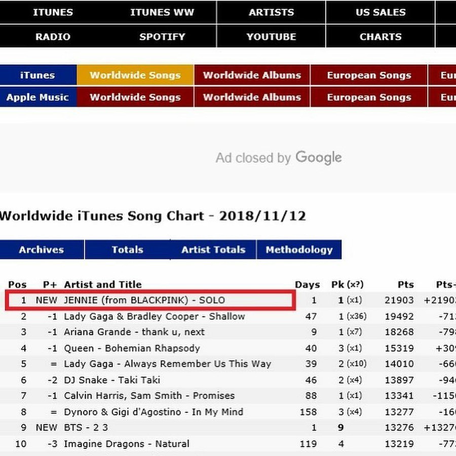 Song charts