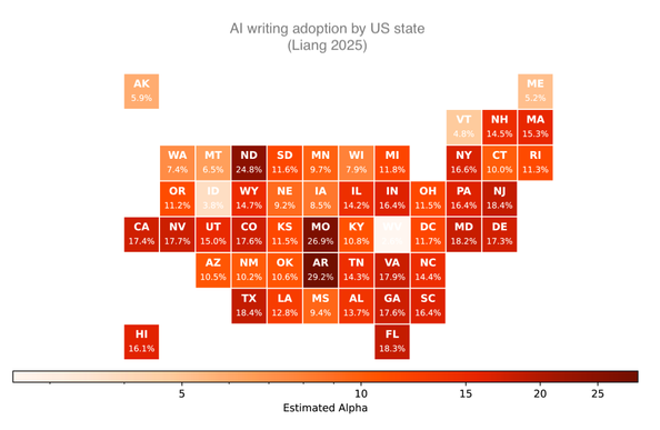 A map from Liang et al. showing differential AI adoption in writers across the 50 US states; in general, states with less education show higher adoption.