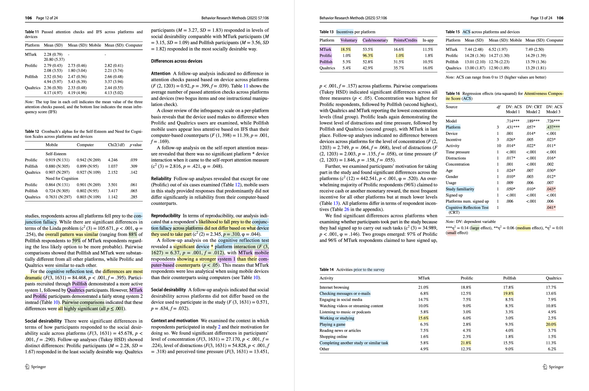 Differences in conjunction fallacy, reflection test performance, incentives, attention, and pre-experiment activities for Study 2.