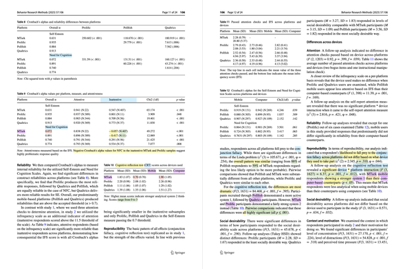Differences in psychological scales, reflection test performance, conjunction fallacy, attention, etc. for Study 2.