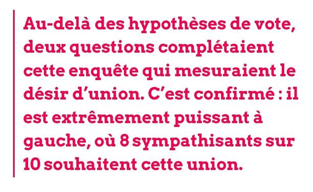 Sondage Regards