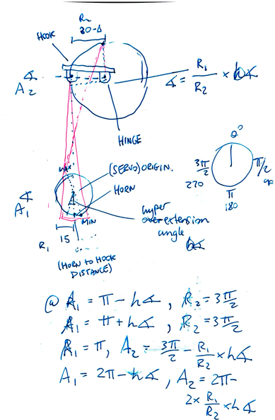 A messy scribbled diagram of gear and lever ratios coupled into a vaguely usable formula for a simple hyperextension locking mechanism. Pink and blue pen on white. Lots of math formula and pi.