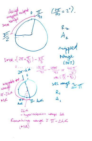 More calculations, math, pi, and circles. There's even a definition of terms in there! DMOR (desired mappable output range), MIR (mappable input range), and hyperextension range loss! Pinks and bright blue pens on white.