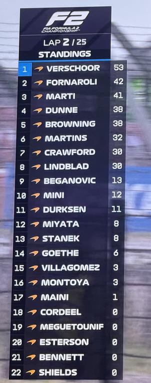 A broken f2 timing tower graphic that shows everyone with a McLaren logo next to their name
