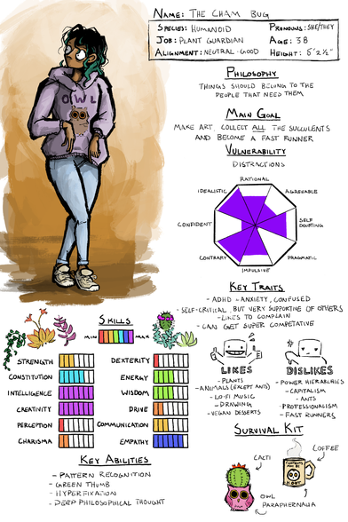 A character sheet for my partner, "The Cham Bug"