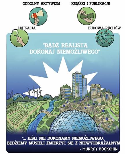 Obraz to kolorowy plakat z centralnym tematem środowiska i aktywności społecznej. Na górze znajdują się cztery okrągłe ikony z towarzyszącym tekstem w języku polskim: "Oddolny aktywizm", "Książki i publikacje", "Edukacja" i "Budowa ruchów". Pod tymi ikonami, duży centralny tekst brzmi: "Bądź realistą, dokonaj niemożliwego". W tle znajduje się stylizowany krajobraz miejski z zielonymi budynkami, turbinami wiatrowymi i rzeką, symbolizujący zrównoważoną przyszłość. Duży biały kształt odpalenia jest za miastem, co sugeruje jasną przyszłość. Na dole znajduje się cytat w języku polskim: "Jeśli nie dokonamy niemożliwego, będziemy musieli poradzić sobie z niewyobrażalnym" przypisanym Murray 'owi Bookchin. Ogólny projekt jest dynamiczny i zachęca do działań na rzecz zrównoważonej i sprawiedliwej przyszłości.