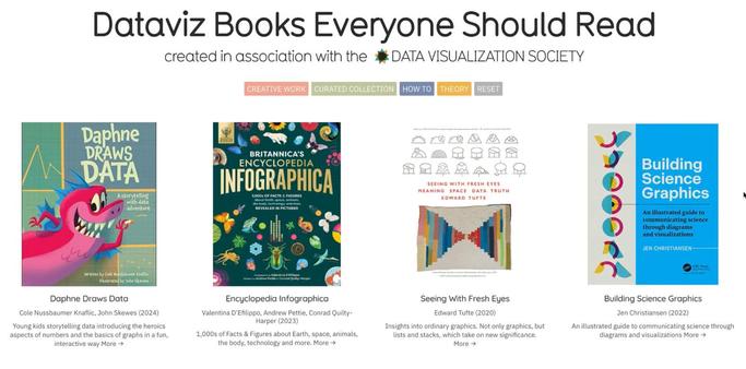 A screenshot of a scrolling array of books on data-visualisation divided into several categories: creative works, curated collections, how to and theory book. Over 169 titles.