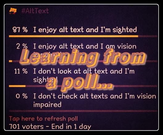 A poll about alt text usage with #AltText in the top left. The poll results are: 87% enjoy alt text and are sighted, 2% enjoy alt text and are vision impaired, 11% don’t look at alt text and are sighted, and 0% don’t check alt text and are vision impaired. The text 'Learning from a poll…' is central, with 'Tap here to refresh poll' at the bottom. 701 voters participated, and the poll ends in 1 day.