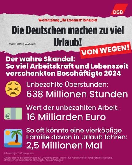 Wochenzeitung "The Economist" behauptet: Die Deutschen mach zu viel Urlaub! Von wegen! Der wahre Skandal: So viel Arbeitskraft und Lebenszeit verschenkten Bschäftigte 2024: Unbezahlte Überstunden 638 Millionen Stunden; Wert der unbezahlten Arbeit: 16 Milliarden Euro; So oft konnte eine vierköpfige Familie davon in Urlaub fahren: 2,5 Millionen Mal