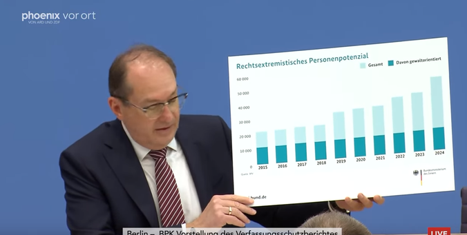 Mann mit Brille und Anzug hält Grafiktafel in die Höhe, auf er Balken den Verlauf von "Rechtsextremistischem Personenpotenial" darstellt