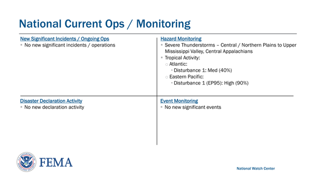 Federal Emergency Management Agency
National Current Ops / Monitoring
National Watch CenterNew Significant Incidents / Ongoing Ops
▪No new significant incidents / operationsHazard Monitoring
▪Severe Thunderstorms – Central / Northern Plains to Upper 
Mississippi Valley , Central Appalachians
▪Tropical Activity:
oAtlantic : 
•Disturbance 1: Med (40%)
oEastern Pacific: 
•Disturbance 1 (EP95): High (90%)
Event Monitoring
▪No new significant events  Disaster Declaration Activity
▪No new declaration activity