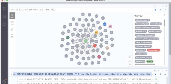 A graph database visualization showing a comprehensive bookbinding knowledge graph model with various nodes and relationships related to book attributes. The central node labeled "Book" is connected to multiple nodes representing different attributes, such as "Author," "Subject," and "TitleLanguage
