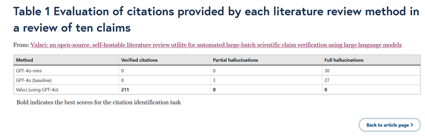 Performance of Valsci compared to LLMs in coming up with valid citations.