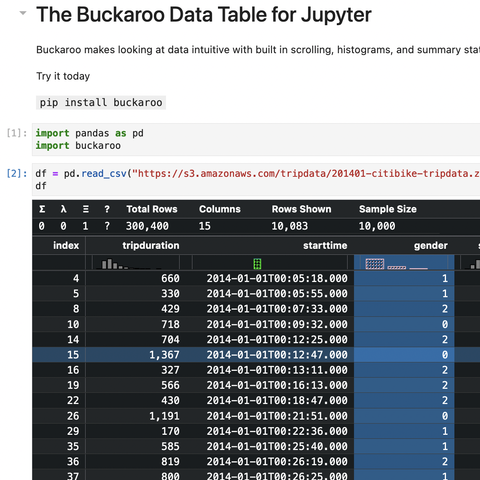 Buckaroo - the data wrangling assistant for pandas.  Quickly explore dataframes, and run pandas commands via a GUI.  Works inside the jupyter notebook. - paddymul/buckaroo