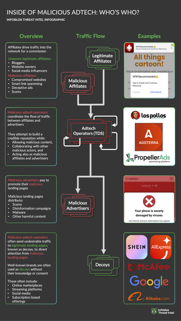 Infoblox Infographic – Inside of malicious adtech:Who's who