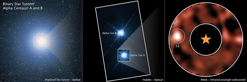new evidence for planet
