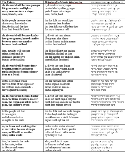 The lyrics to a song by Morris Winchevsky titled 'The Future,' in Yiddish and Yiddish transliteration, and translated into English. Every other English verse, in bold, has been adapted to be sung with the same rhyme and verse structure as the original. The adapted verses are available in text in the next post.
