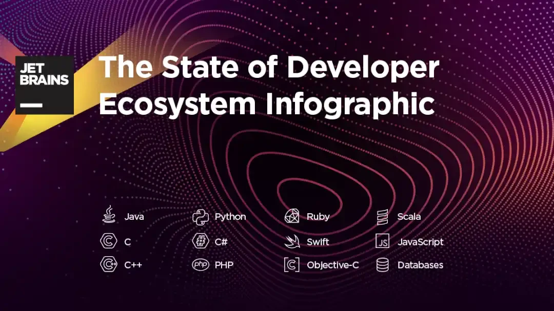 The State of Developer Ecosystem 2023