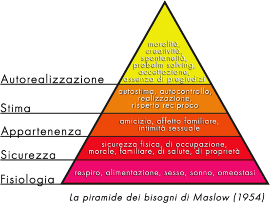 Piramide