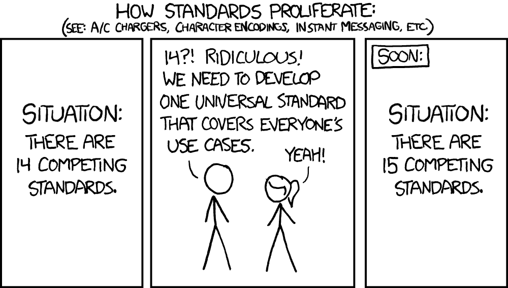 Situation: there are 14 competing standards. Man: “14?! Ridiculous! We need to develop one universal standard that covers everyone’s use cases.”. Woman: “Yeah!”. Soon: Situation: There are 15 competing standards.