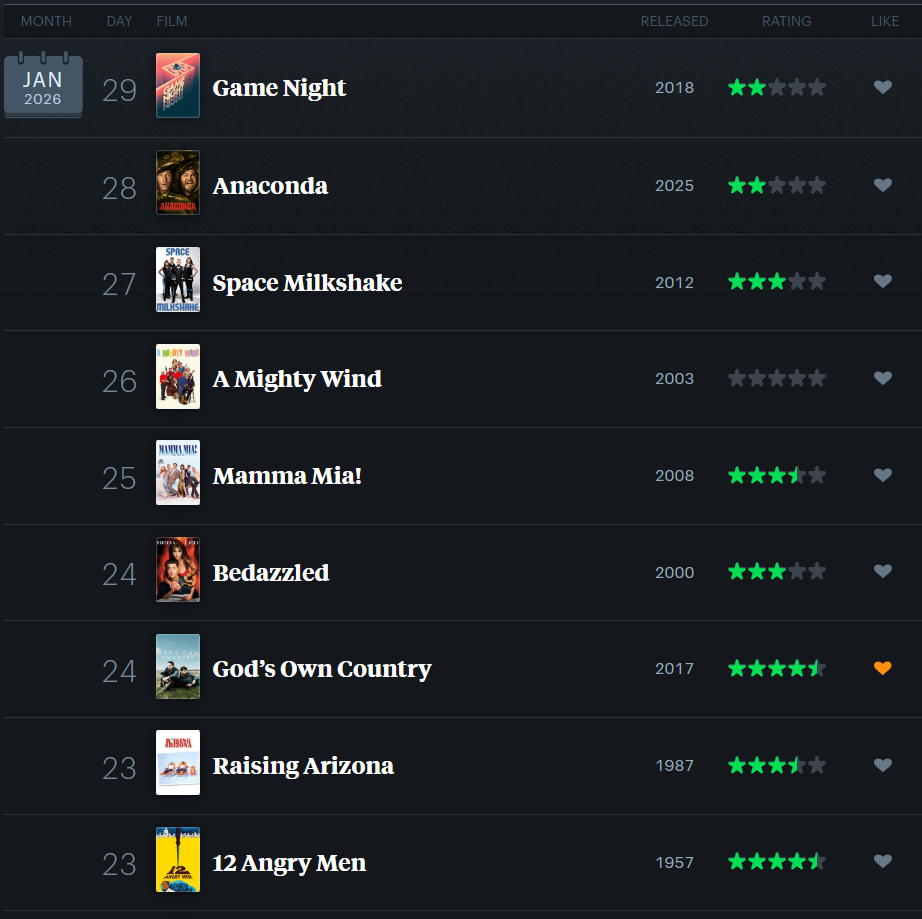 Last 9 movies I watched and the ratings
