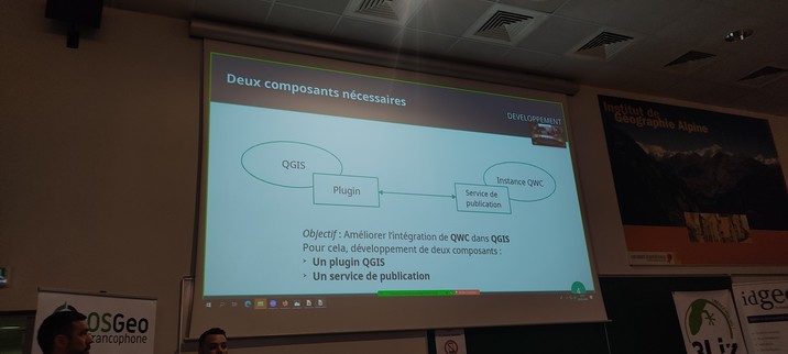 architecture en deux composants: un plugin qgis et une instance QWC connecté par un service de publication