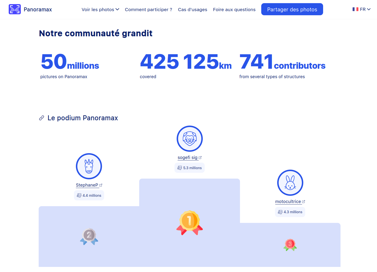 Copie d'écran des statistiques Panoramax montrant:
- 50 millions de photos
- 425125 km
-741 contributeurs
