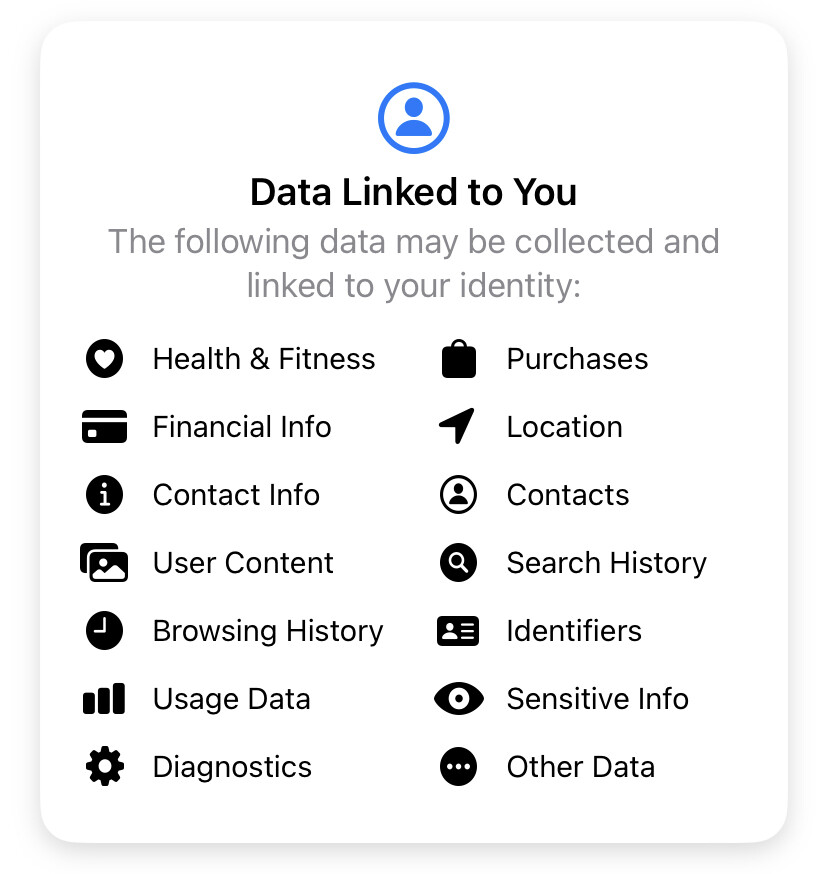 A screenshot of the iOS app store privacy digest, showing that the Threads app by Meta (Facebook) will be gathering every possible data point from the installed device.