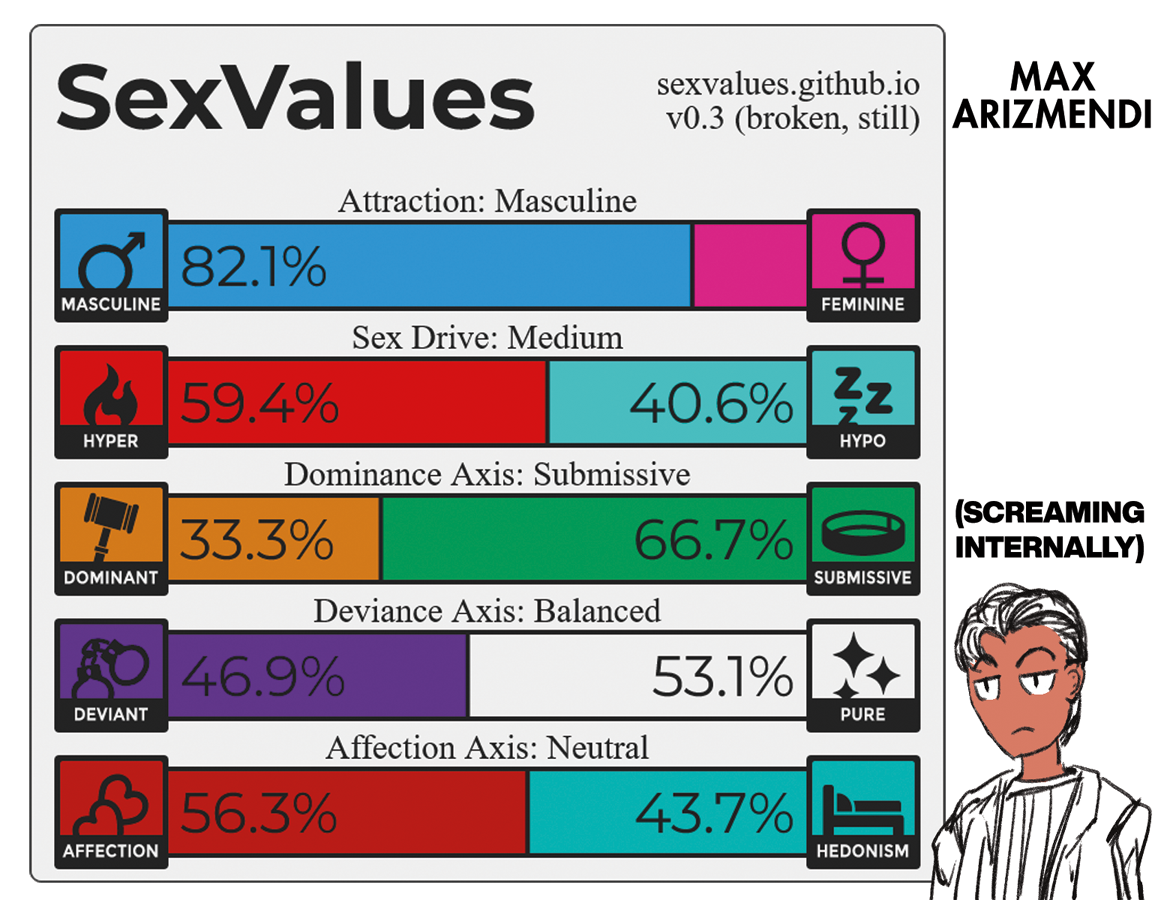 SexValues | Maniakey