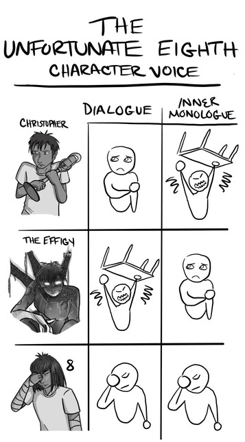 A reference sheet labeled dialogue and inner monologue, titled The Unfortunate Eighth character voice. The first line is a scared looking man clutching a microphone. He has a vulnerable looking doodle for dialogue and a rage doodle throwing a table. The second line is a staticky shadow monster, with the two doodles switched. The last line is a combination of both, clutching his brow and looking tired. The doodles are the same brow clutch twice.