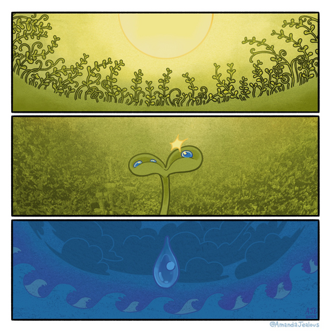 3 panel mini comic for Mini Comic Monday. The panels are long and horizontal in orientation. The first panel shows many plants all growing towards the light of the sun. In the second panel the camera focuses in on a single plant. There are a few dew drops on the leaves of this small sprout and and glint of light reflecting off the plant. The third and final panel depicts and rain drop and behind the drop is a sky filled with clouds and a torrent of ocean water. 