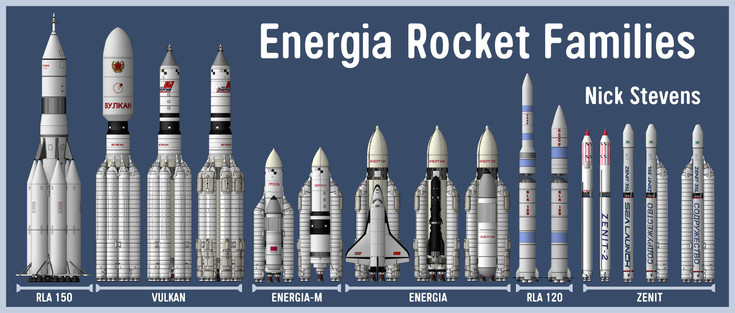 Energia rocket family