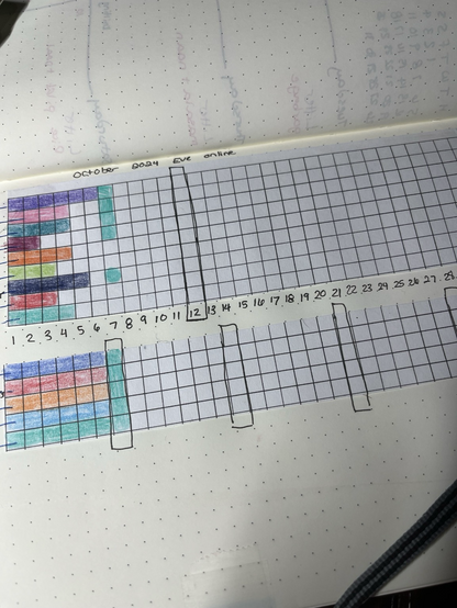 Graphs partially completed tracking dailies in eve online 