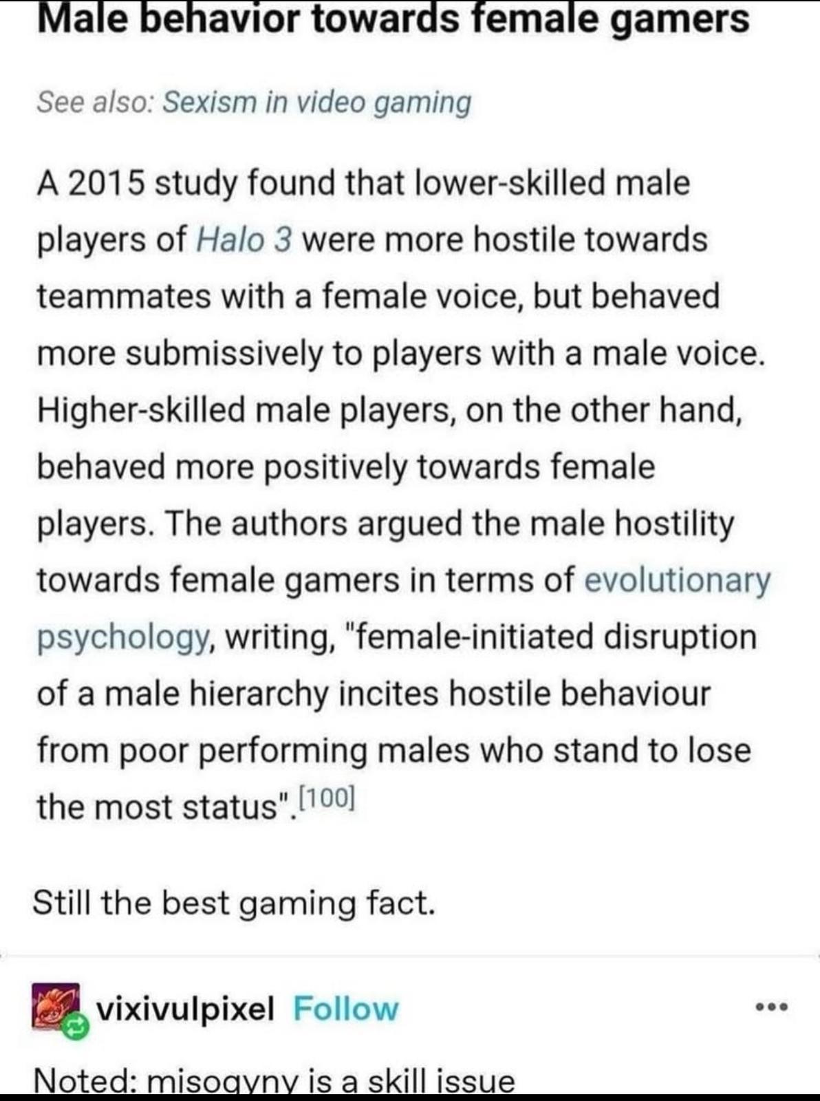 Male behavior towards female gamers
See also: Sexism in video gaming
A 2015 study found that lower-skilled male players of Halo 3 were more hostile towards teammates with a female voice, but behaved more submissively to players with a male voice.
Higher-skilled male players, on the other hand, behaved more positively towards female players. The authors argued the male hostility towards female gamers in terms of evolutionary psychology, writing, "female-initiated disruption of a male hierarchy incites hostile behaviour from poor performing males who stand to lose the most status". (100]
Still the best gaming fact.
vixivulpixel Follow
Noted: misogyny is a skill issue
