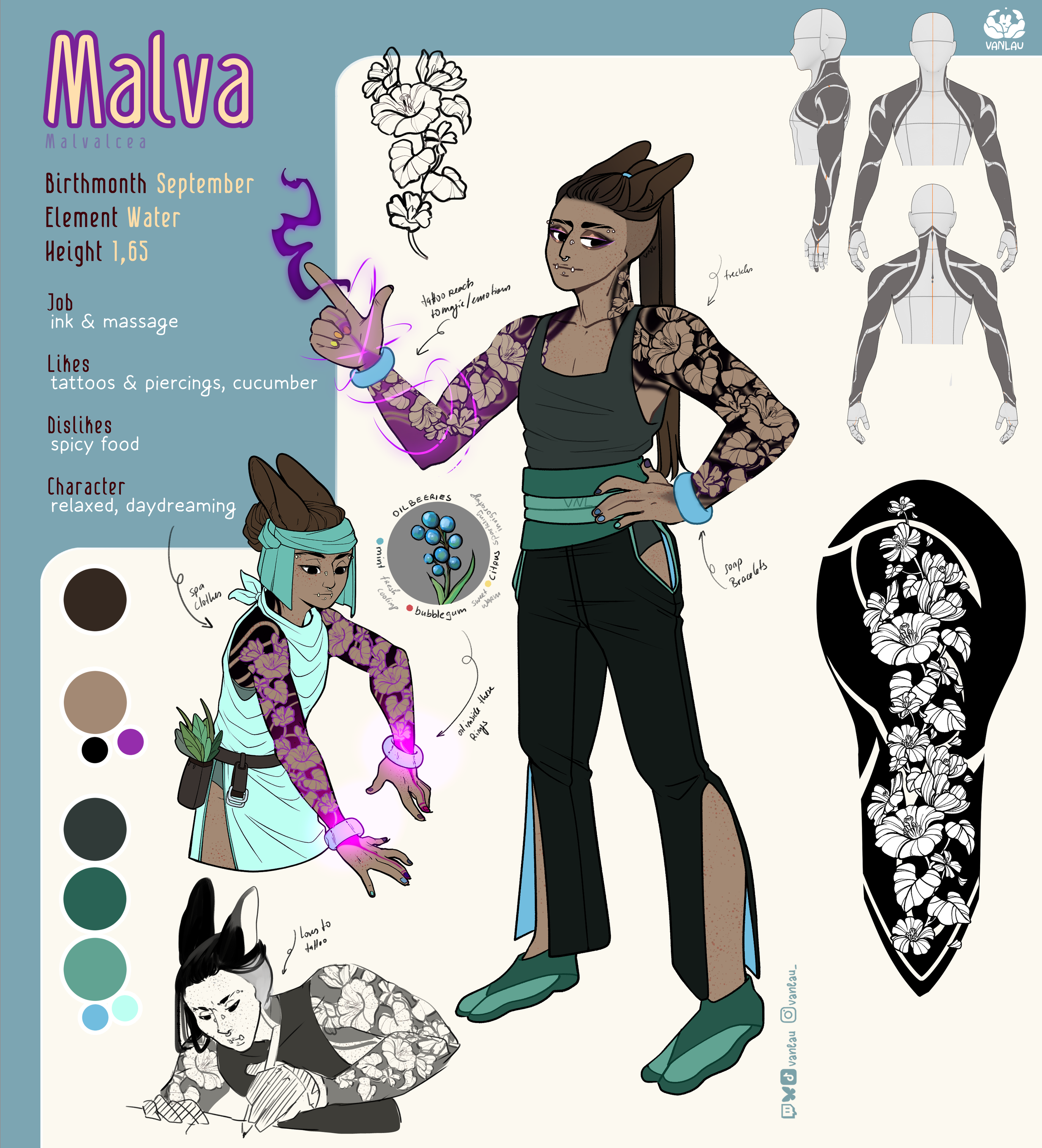 Malva Charsheet