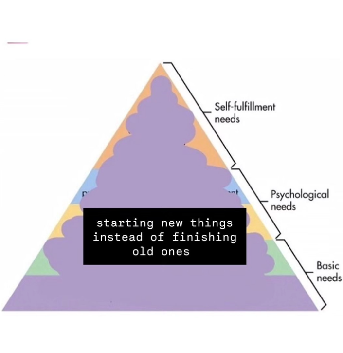 a meme picture of maslow's hierarchy of needs. it's a big triangle and on the sides parts are delineated as 'Self-fulfillment needs', 'Psychological needs', and 'Basic needs', in that order. In the middle, everything is scribbled over and replaced with 'starting new things instead of finishing old ones'