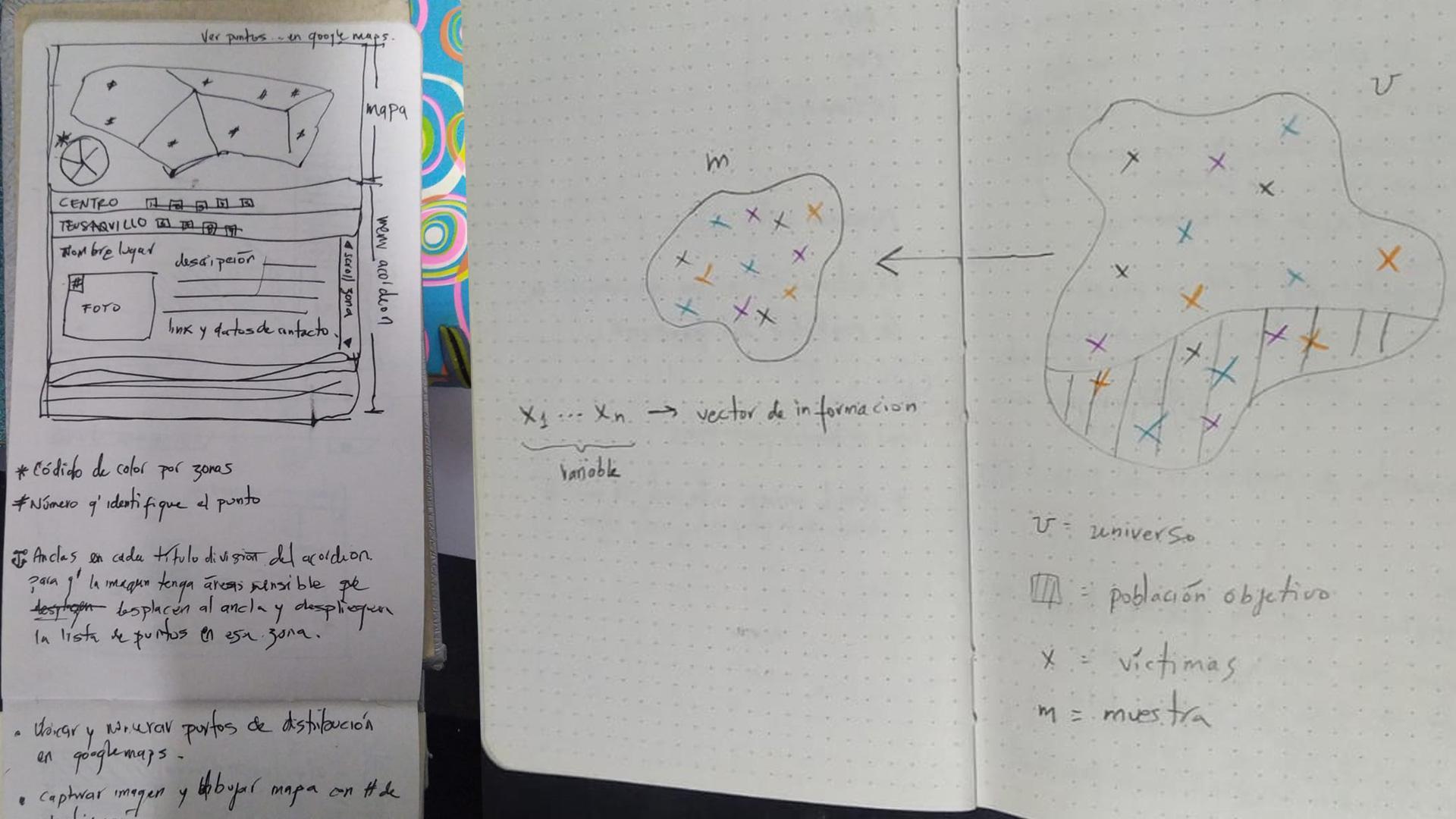 Dos páginas de cuaderno: a la izquierda, bocetos a mano de la interfaz de un mapa interactivo con notas; a la derecha, un diagrama de universo, población objetivo y muestra de víctimas dibujado con cruces de colores.