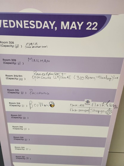 Sprint board for Wednesday showing projects spread across 5/10 rooms