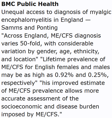 BMC Public Health
Unequal access to diagnosis of myalgic encephalomyelitis in England — Samms and Ponting
"Across England, ME/CFS diagnosis varies 50-fold, with considerable variation by gender, age, ethnicity, and location" "Lifetime prevalence of ME/CFS for English females and males may be as high as 0.92% and 0.25%, respectively" "his improved estimate of ME/CFS prevalence allows more accurate assessment of the socioeconomic and disease burden imposed by ME/CFS."