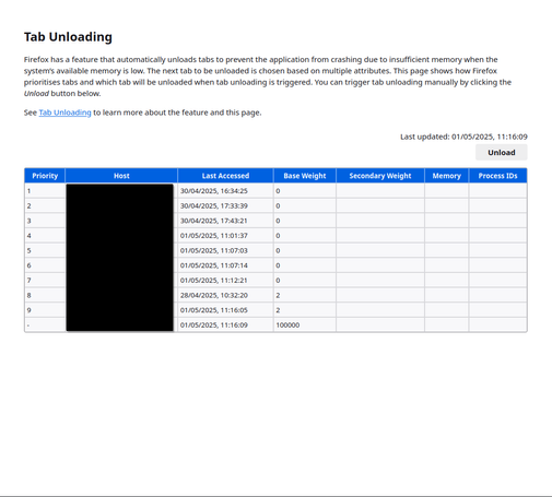 Firefox about:unloads page