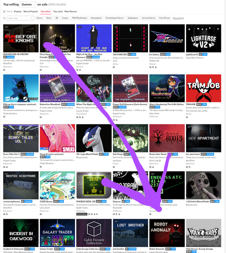 List of games on Sale on itchio in the tab Top Sellers.

In the 29th position is "Robot Anomaly".