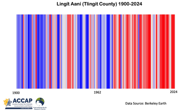 Climate stripes 1900-2024 for the traditional county of Tlingit peoples. Annual temperatures are ranked lowest to highest with the coldest years in blue, middle ranks in off-white and the warmest years in red.