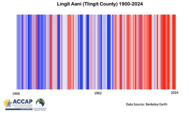 Climate stripes 1900-2024 for the traditional county of Tlingit peoples. Annual temperatures are ranked lowest to highest with the coldest years in blue, middle ranks in off-white and the warmest years in red.